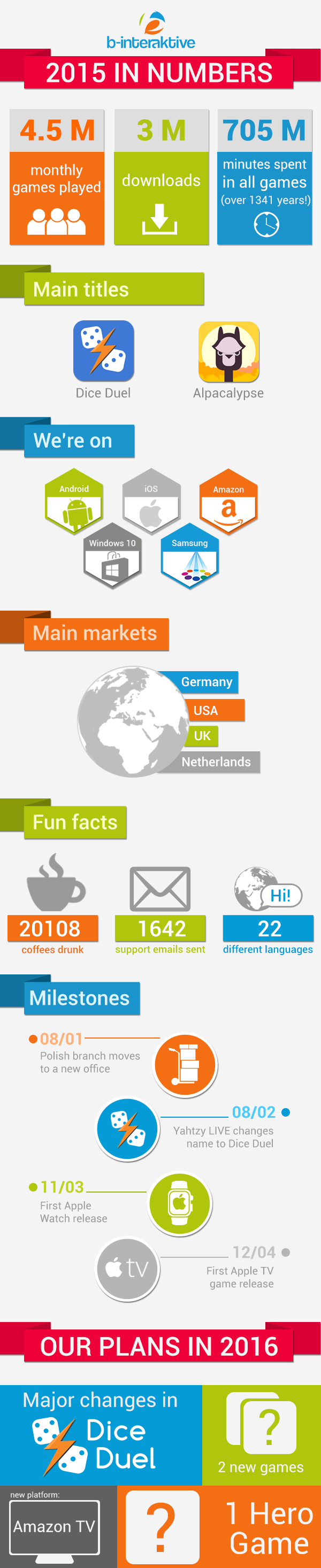 binteraktive_infographic_en